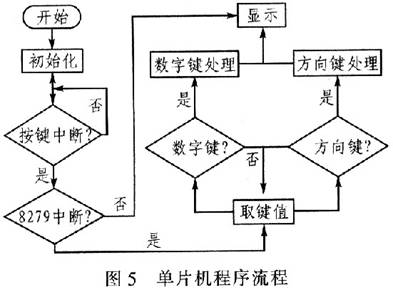 電機(jī)驅(qū)動電路如何通過發(fā)送控制信號就能實(shí)現(xiàn)對步進(jìn)電機(jī)的控制