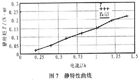 電機(jī)驅(qū)動電路如何通過發(fā)送控制信號就能實(shí)現(xiàn)對步進(jìn)電機(jī)的控制