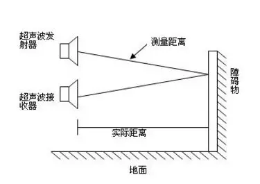 在無(wú)人機(jī)避障黑科技中，誰(shuí)將是真正的“黑馬”?