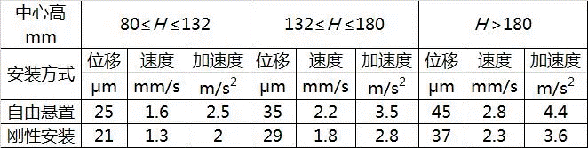 電機過熱是電機運行中常見的故障及其產生原因分析