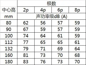 電機過熱是電機運行中常見的故障及其產生原因分析