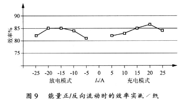 ?高頻開關電源的基本概念與工作原理