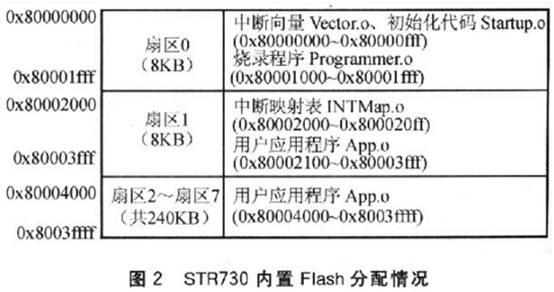 在嵌入式開發(fā)過程中， ISP設(shè)計(jì)的設(shè)計(jì)原理