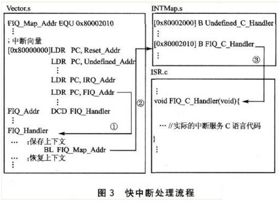 在嵌入式開發(fā)過程中， ISP設(shè)計(jì)的設(shè)計(jì)原理