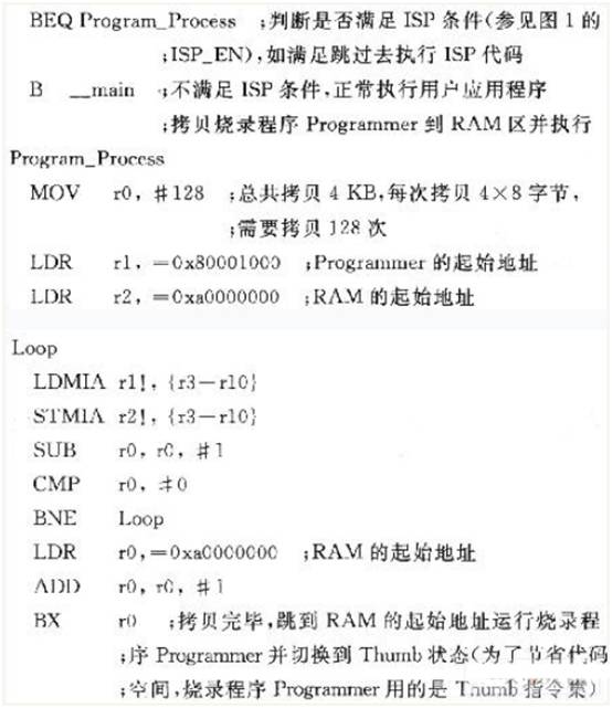 在嵌入式開發(fā)過程中， ISP設(shè)計(jì)的設(shè)計(jì)原理