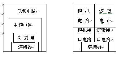 常用的RS-485接口電路的EMC電路設計