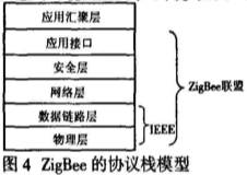 基于ARM微處理器的無線串口集線器的總體設(shè)計