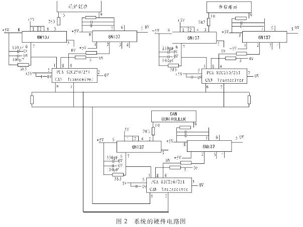 CAN為什么被設計作為汽車環(huán)境中的微控制器通訊
