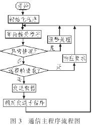 CAN為什么被設計作為汽車環(huán)境中的微控制器通訊