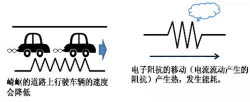 基于電荷的儲(chǔ)存和電場(chǎng)分析