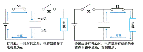 基于電荷的儲(chǔ)存和電場(chǎng)分析