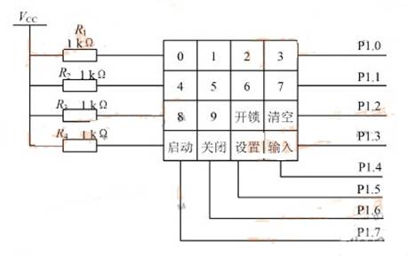 基于電子密碼鎖的系統(tǒng)設(shè)計(jì)