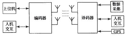 分布式數(shù)據(jù)采集系統(tǒng)的設(shè)計(jì)方案詳解