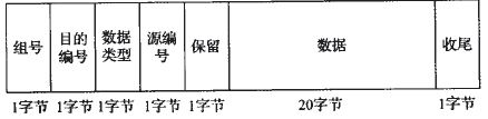 分布式數(shù)據(jù)采集系統(tǒng)的設(shè)計(jì)方案詳解
