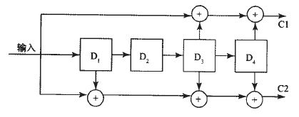 分布式數(shù)據(jù)采集系統(tǒng)的設(shè)計(jì)方案詳解