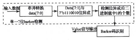 分布式數(shù)據(jù)采集系統(tǒng)的設(shè)計(jì)方案詳解