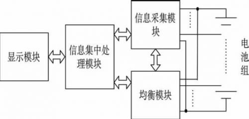 BMS的技術(shù)架構(gòu)和設(shè)計(jì)特性