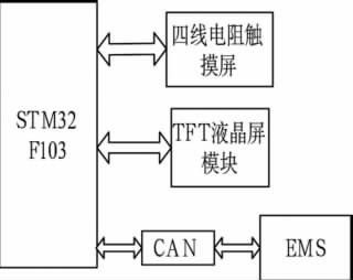 BMS的技術(shù)架構(gòu)和設(shè)計(jì)特性