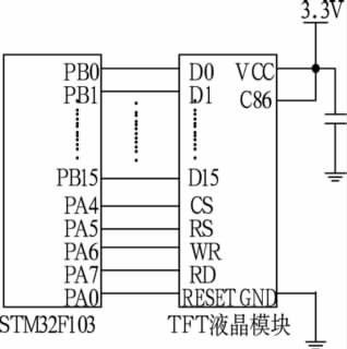 BMS的技術(shù)架構(gòu)和設(shè)計(jì)特性