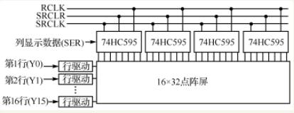 LED顯示屏控制系統(tǒng)的設(shè)計
