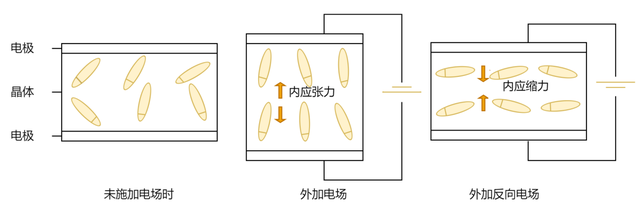 超全！晶振在PCB板上如何布局？