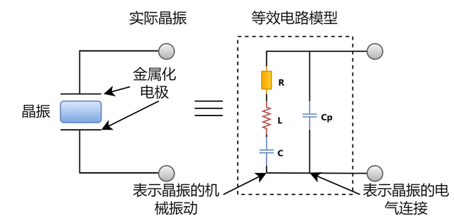 超全！晶振在PCB板上如何布局？