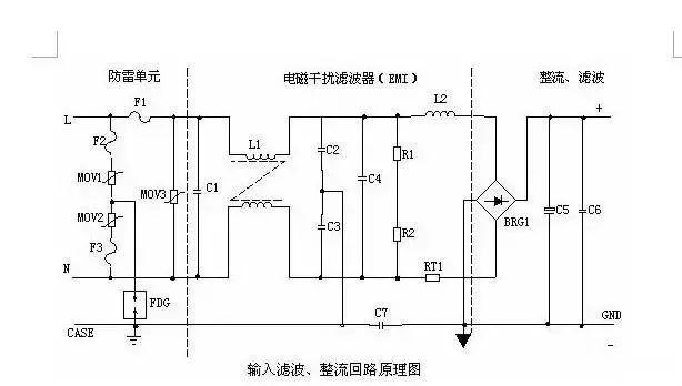 開關(guān)電源的電路組成及其設(shè)計(jì)