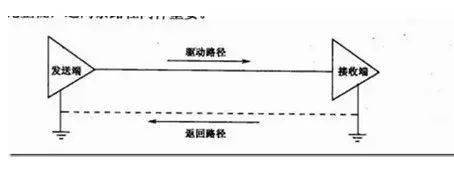 揭曉PCB設(shè)計(jì)中越早解決效率越高的關(guān)鍵——信號完整性（SI）