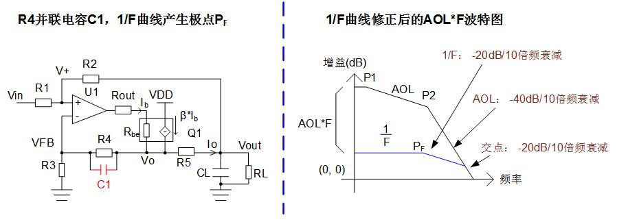 實(shí)現(xiàn)運(yùn)放負(fù)反饋電路穩(wěn)定性設(shè)計(jì)只需這3步！