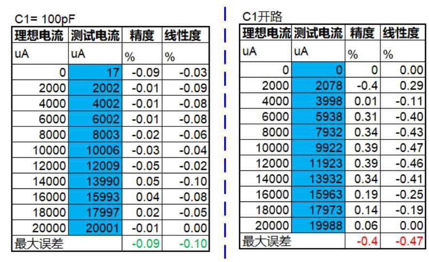 實(shí)現(xiàn)運(yùn)放負(fù)反饋電路穩(wěn)定性設(shè)計(jì)只需這3步！