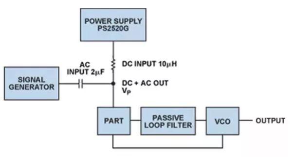 實現高性能的PLL設計，直接從電源管理模塊入手