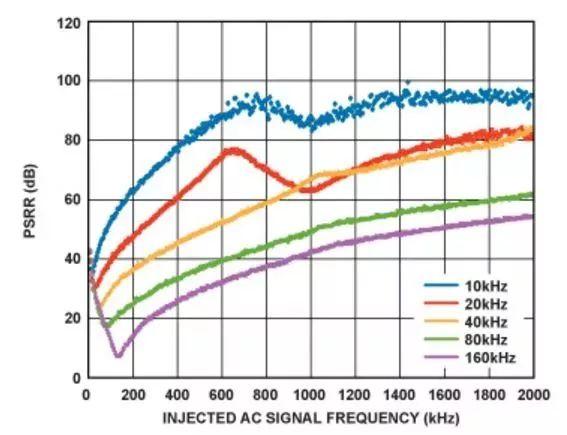 實現高性能的PLL設計，直接從電源管理模塊入手