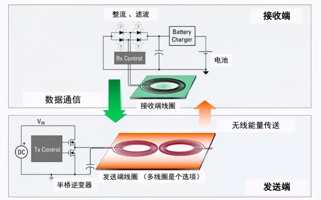 技術(shù)控必看！ 無線充電技術(shù)詳解