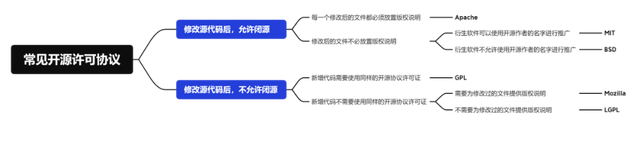 一文讓你看懂開(kāi)源協(xié)議