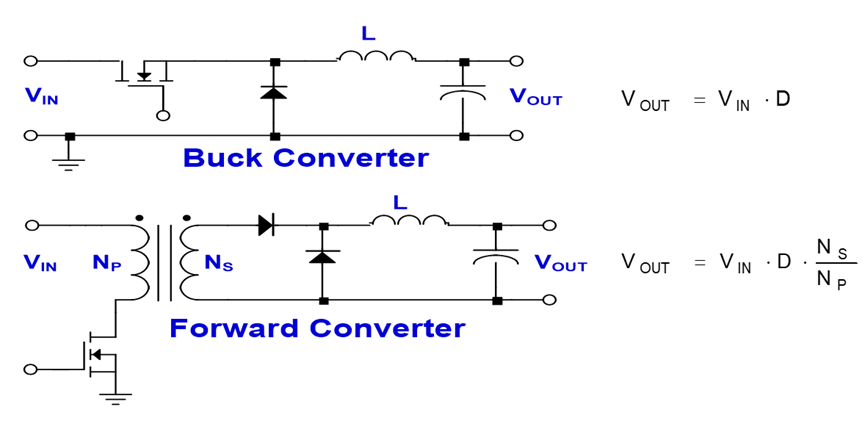 單端正激式開(kāi)關(guān)電源的典型電路分享
