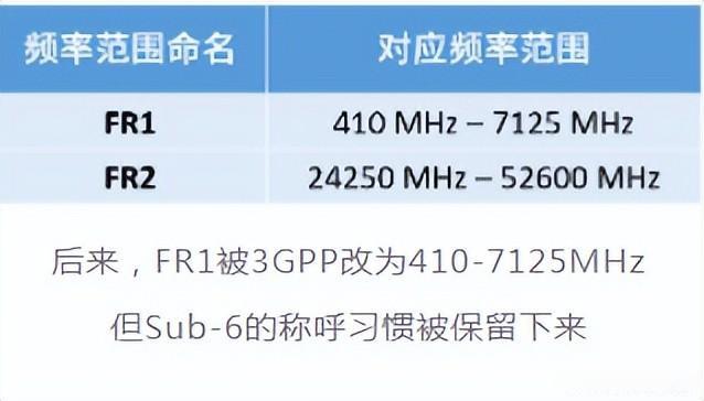干貨滿滿！毫米波的優(yōu)缺點(diǎn)