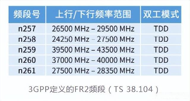 干貨滿滿！毫米波的優(yōu)缺點(diǎn)