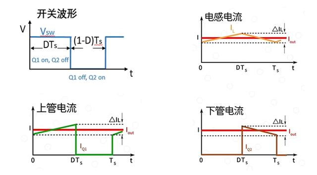 Buck電路中PCB布局該注意事項(xiàng)總結(jié)