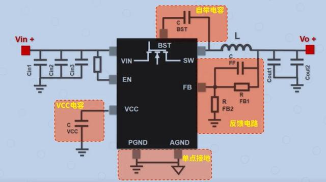 Buck電路中PCB布局該注意事項(xiàng)總結(jié)