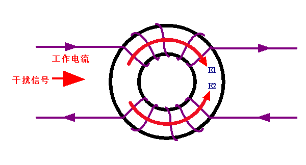 共模電感接在開關電源交流一側(cè)的原因解析