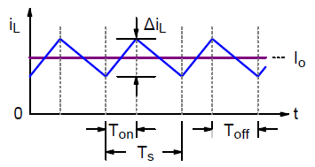 解降壓轉(zhuǎn)換器的電流紋波系數(shù)設(shè)計