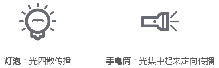 干貨！5G如何實(shí)現(xiàn)波束賦形?