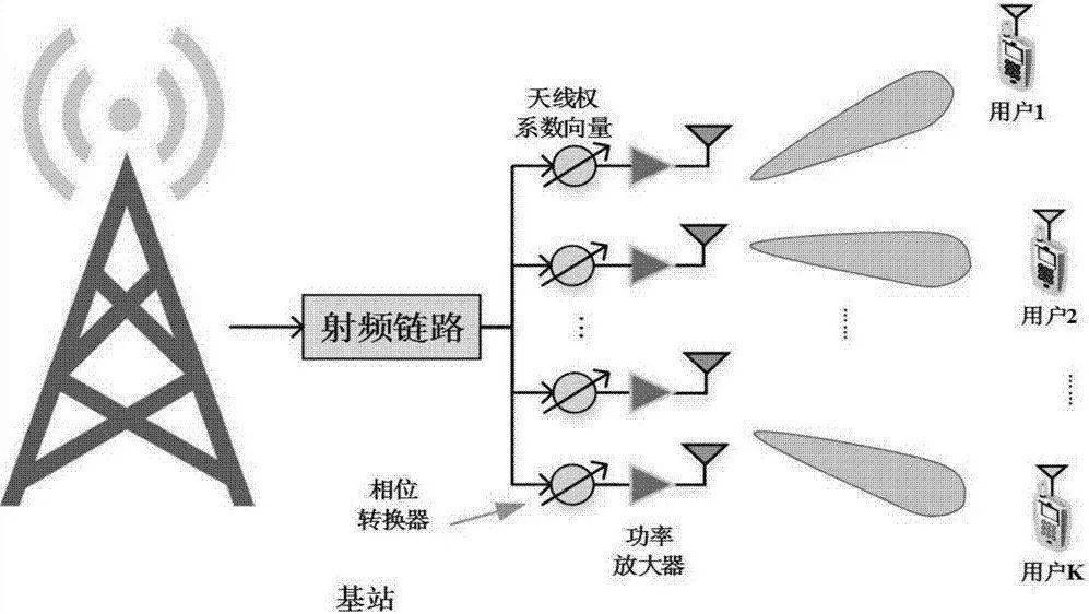 干貨！5G如何實(shí)現(xiàn)波束賦形?