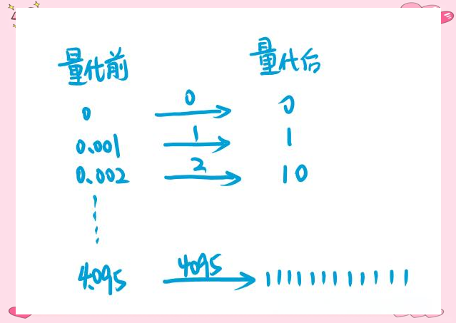 一文詳解模擬信號(hào)與數(shù)字信號(hào)之間的轉(zhuǎn)換
