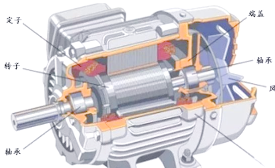 深度講解為社么電機(jī)啟動(dòng)電流大，啟動(dòng)后電流又小了