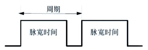 PWM電機調速原理解析