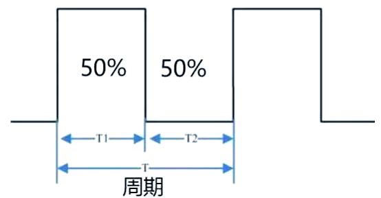 PWM電機調速原理解析