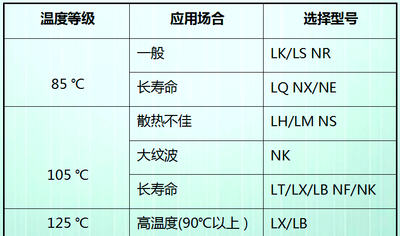 詳解工業(yè)鋁電解電容器如何選型與應用