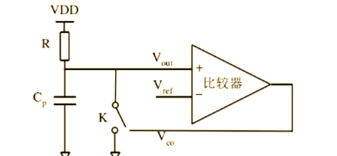 干貨分享！電容觸摸技術(shù)的基本原理解析