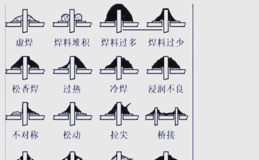 最強(qiáng)梳理！電路板焊接中多種常見缺陷及其危害解析
